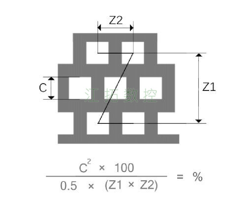 方孔，錯排效果圖